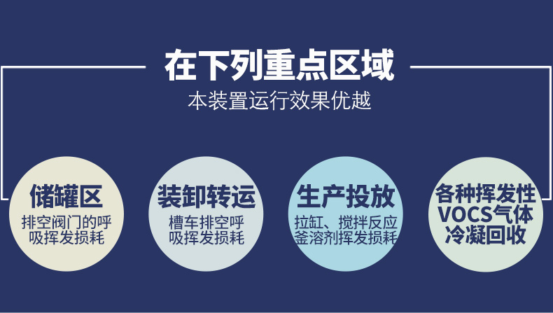廢氣深冷冷凝回收系統對廢氣回收的治理方案-無錫冠亞恒溫制冷